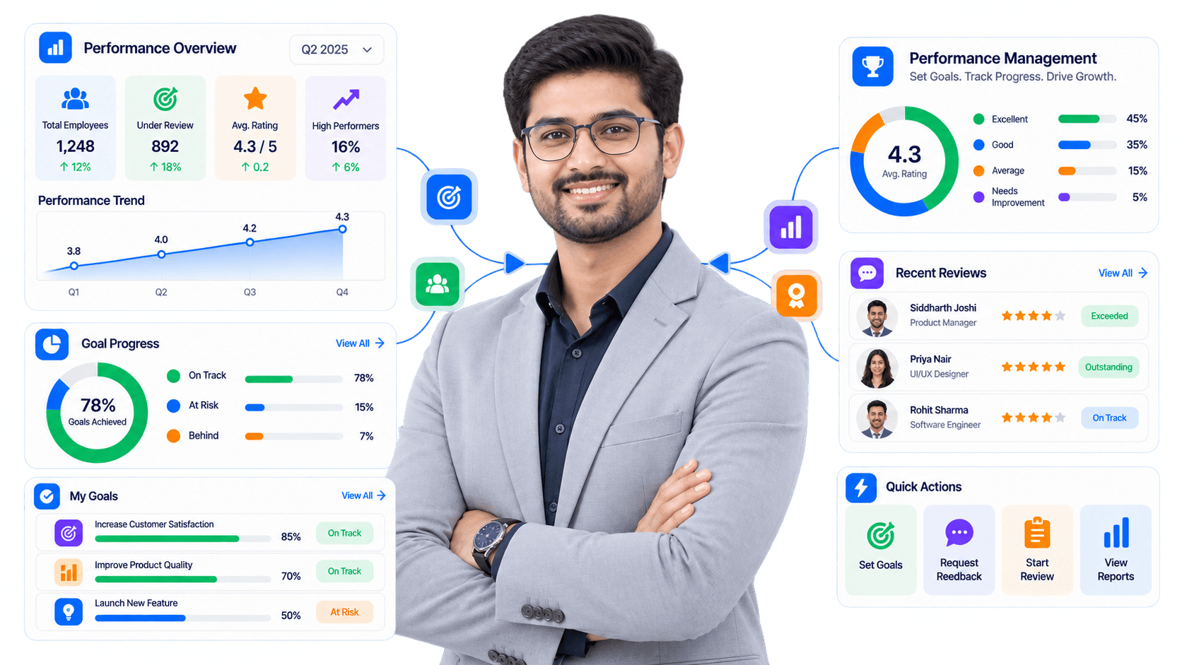Performance Management dashboard